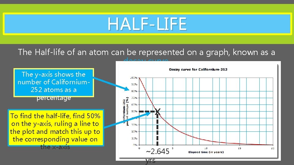 HALF-LIFE The Half-life of an atom can be represented on a graph, known as