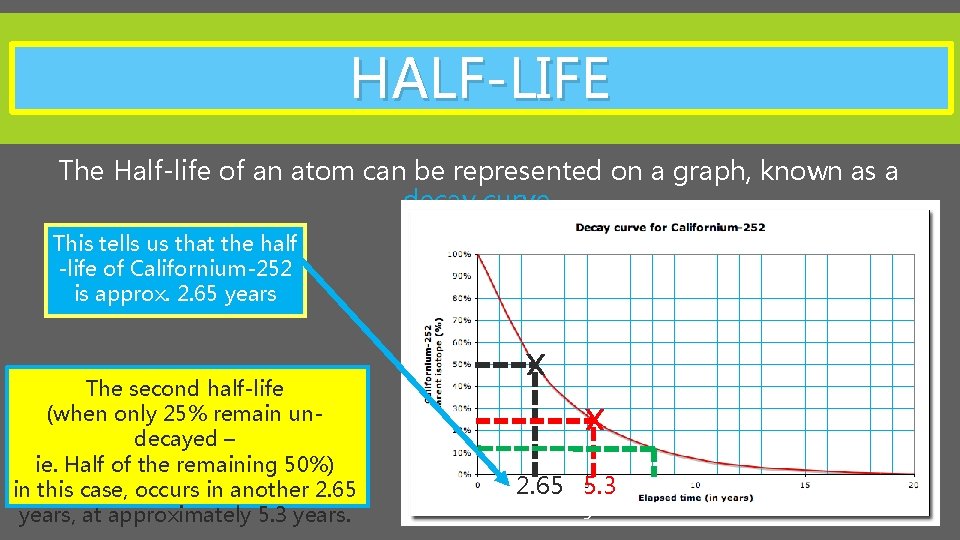 HALF-LIFE The Half-life of an atom can be represented on a graph, known as