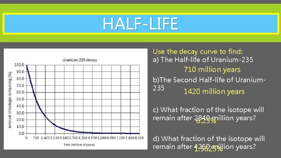 HALF-LIFE Use the decay curve to find: a) The Half-life of Uranium-235 710 million