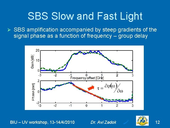 SBS Slow and Fast Light Ø SBS amplification accompanied by steep gradients of the