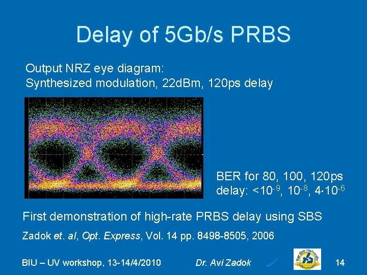Delay of 5 Gb/s PRBS Output NRZ eye diagram: Synthesized modulation, 22 d. Bm,