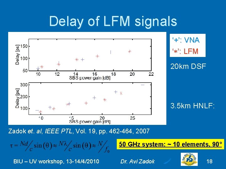 Delay of LFM signals ‘+’: VNA ‘ ’: LFM 20 km DSF 3. 5