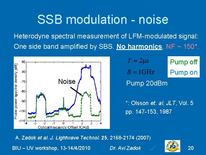 SSB modulation - noise Heterodyne spectral measurement of LFM-modulated signal: One side band amplified