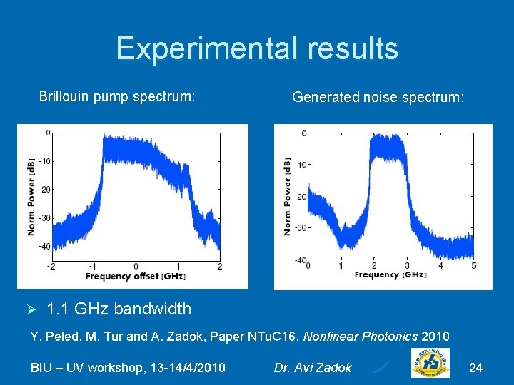 Experimental results Brillouin pump spectrum: Ø Generated noise spectrum: 1. 1 GHz bandwidth Y.