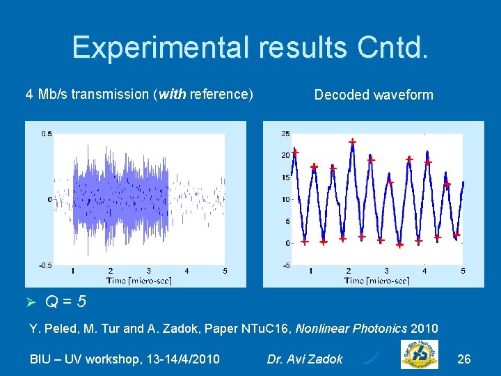 Experimental results Cntd. 4 Mb/s transmission (with reference) Ø Decoded waveform Q=5 Y. Peled,