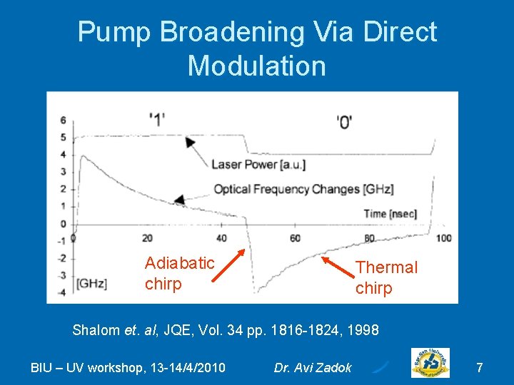 Pump Broadening Via Direct Modulation Adiabatic chirp Thermal chirp Shalom et. al, JQE, Vol.