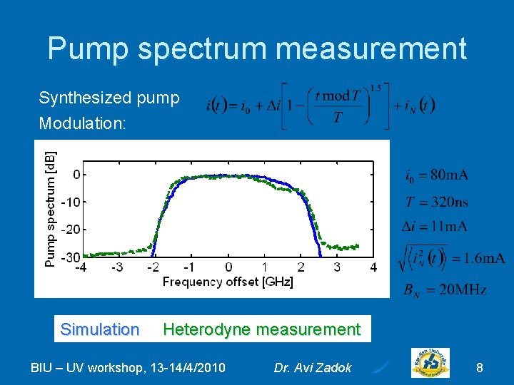 Pump spectrum measurement Synthesized pump Modulation: Simulation Heterodyne measurement BIU – UV workshop, 13