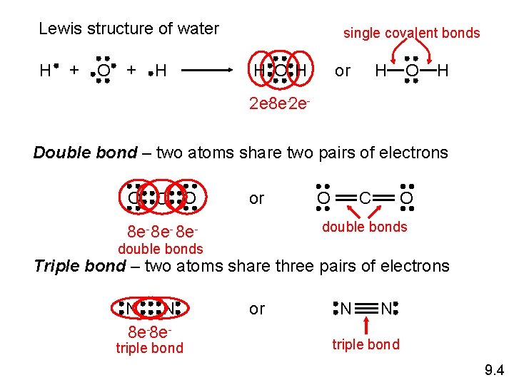 Lewis structure of water H + O + H single covalent bonds H O