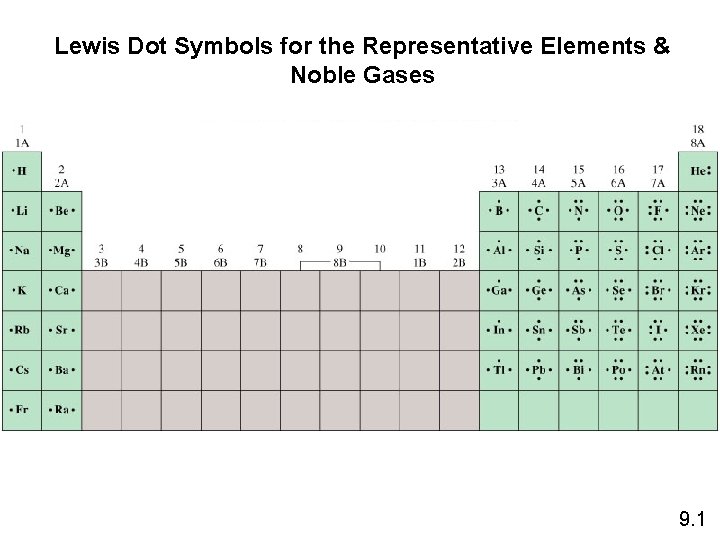 Lewis Dot Symbols for the Representative Elements & Noble Gases 9. 1 