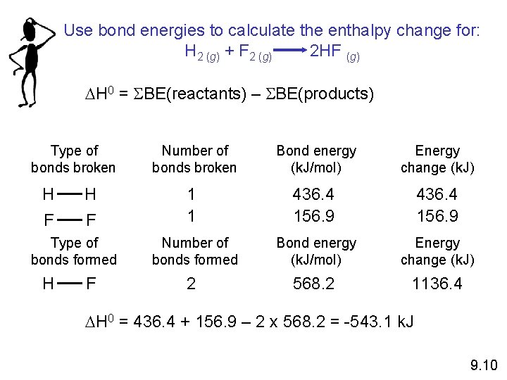 Use bond energies to calculate the enthalpy change for: H 2 (g) + F