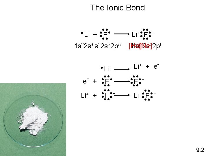 The Ionic Bond Li + F 1 22 s 22 p 5 1 s