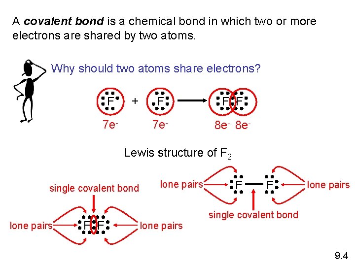 A covalent bond is a chemical bond in which two or more electrons are