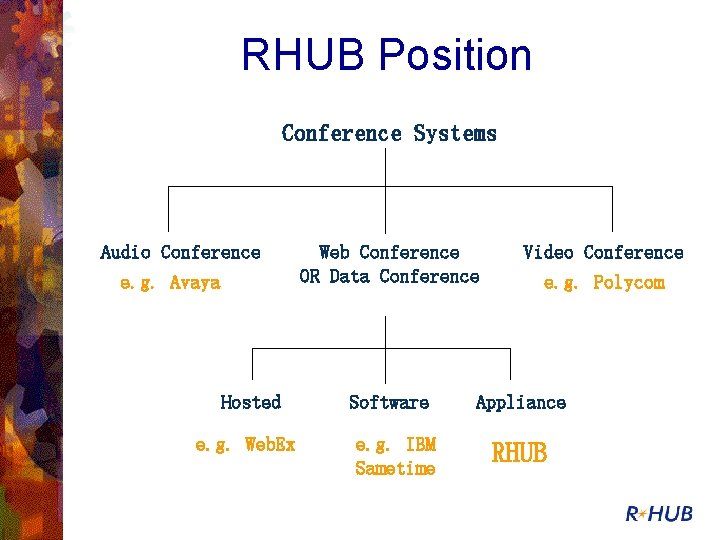 RHUB Position Conference Systems Audio Conference e. g. Avaya Hosted e. g. Web. Ex