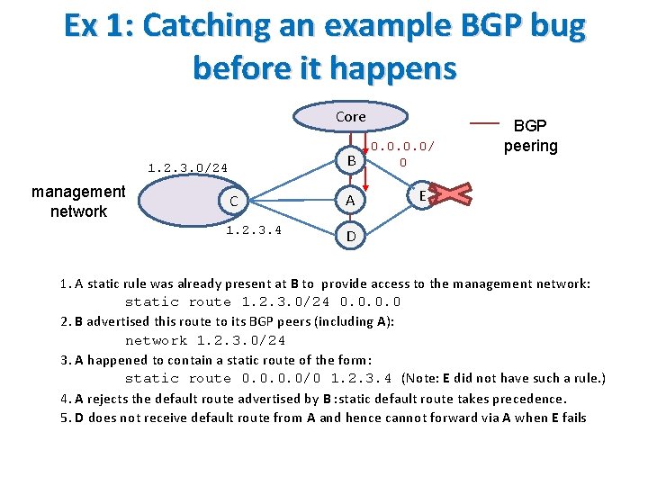 Ex 1: Catching an example BGP bug before it happens Core B 1. 2.