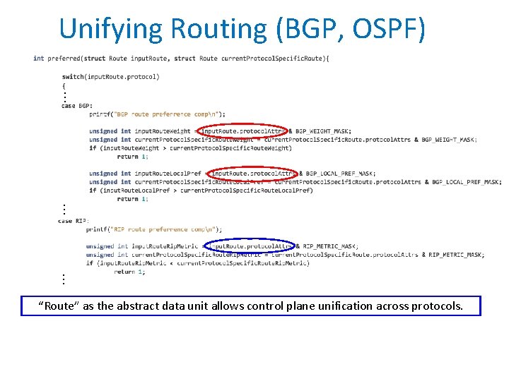 Unifying Routing (BGP, OSPF) … … … “Route” as the abstract data unit allows