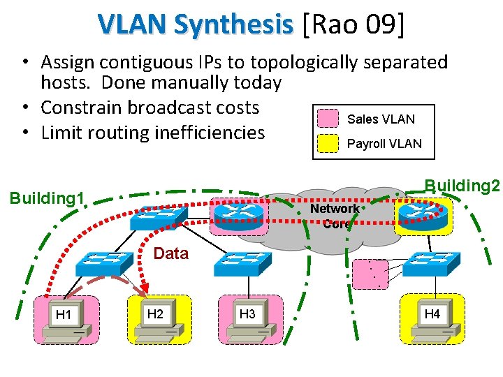 VLAN Synthesis [Rao 09] • Assign contiguous IPs to topologically separated hosts. Done manually