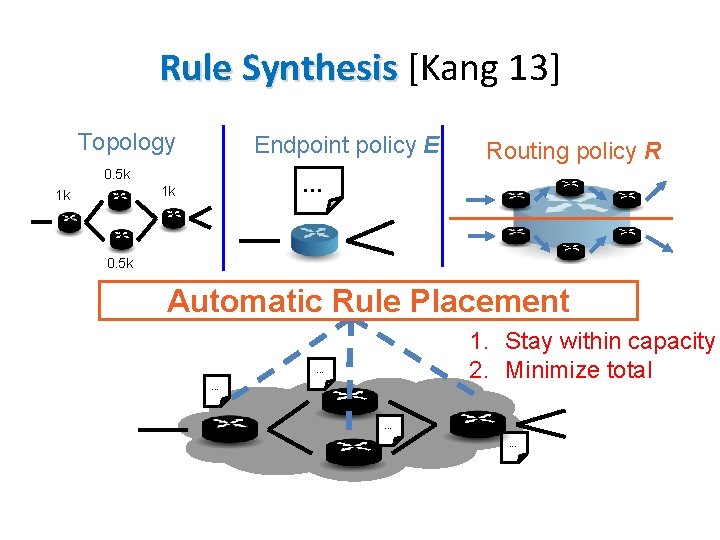 Rule Synthesis [Kang 13] Topology Endpoint policy E . . . 0. 5 k