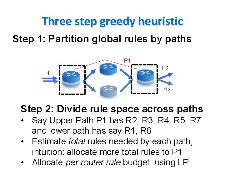 Three step greedy heuristic Step 1: Partition global rules by paths P 1 H