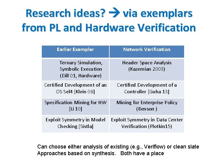 Research ideas? via exemplars from PL and Hardware Verification Earlier Exemplar Ternary Simulation, Symbolic