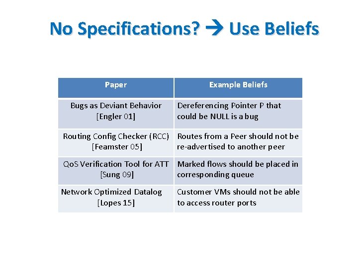 No Specifications? Use Beliefs Paper Bugs as Deviant Behavior [Engler 01] Example Beliefs Dereferencing