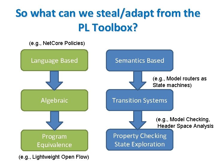 So what can we steal/adapt from the PL Toolbox? (e. g. , Net. Core