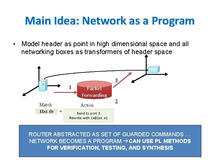 Main Idea: Network as a Program • Model header as point in high dimensional