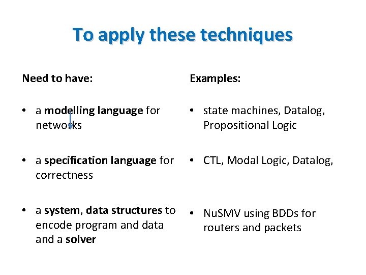 To apply these techniques Need to have: Examples: • a modelling language for networks