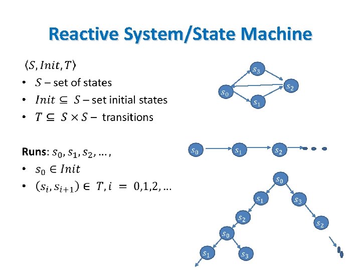 Reactive System/State Machine • 