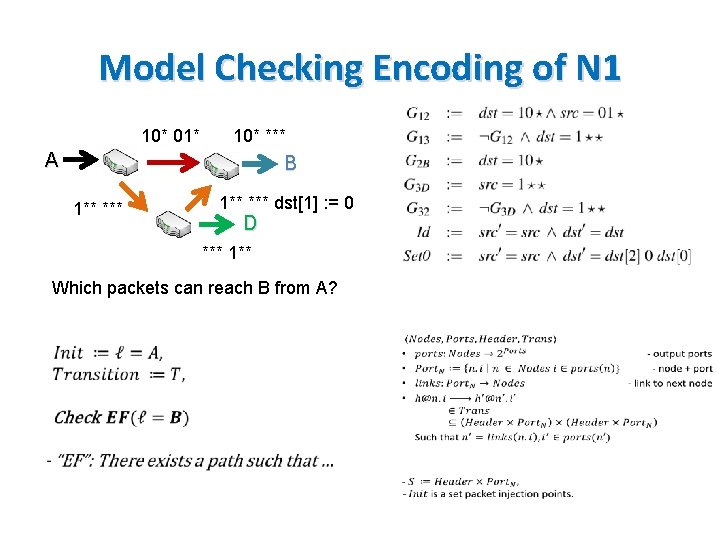 Model Checking Encoding of N 1 10* 01* 10* *** A B 1** ***