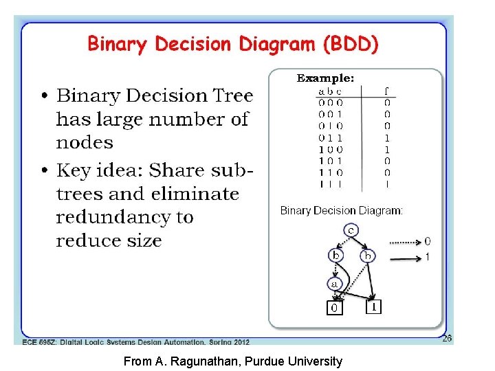 Binary Decision Diagrams From A. Ragunathan, Purdue University 