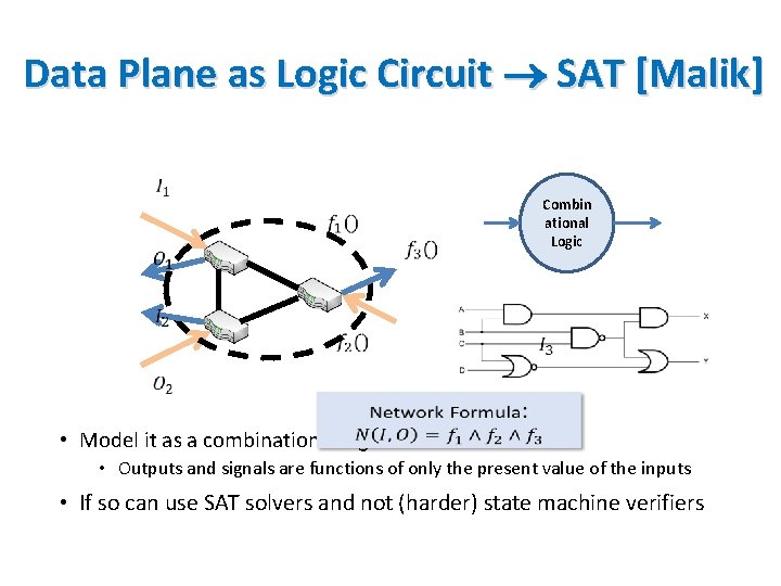 Data Plane as Logic Circuit SAT [Malik] Combin ational Logic • Model it as