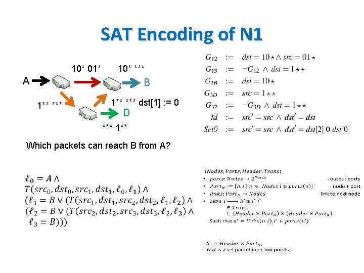 SAT Encoding of N 1 10* 01* 10* *** A B 1** *** dst[1]