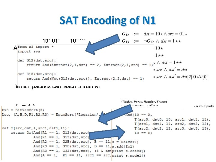 SAT Encoding of N 1 10* 01* 10* *** A B 1** *** dst[1]