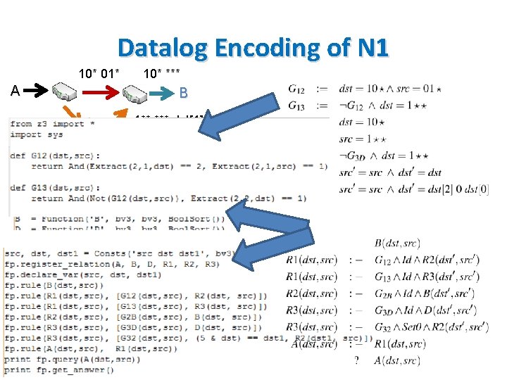 Datalog Encoding of N 1 10* 01* 10* *** A B 1** *** dst[1]