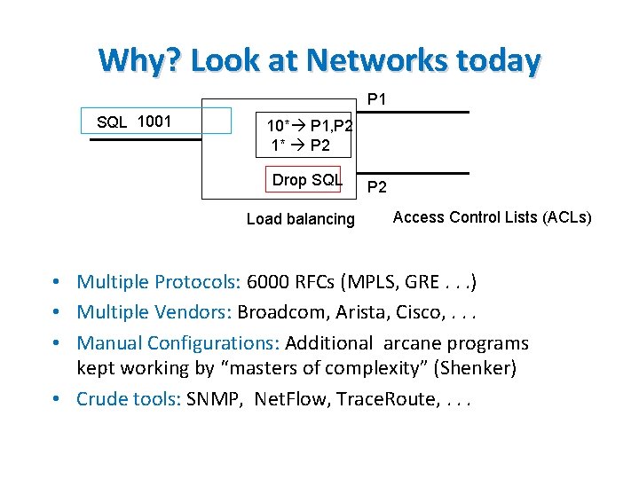 Why? Look at Networks today P 1 SQL 1001 10* P 1, P 2