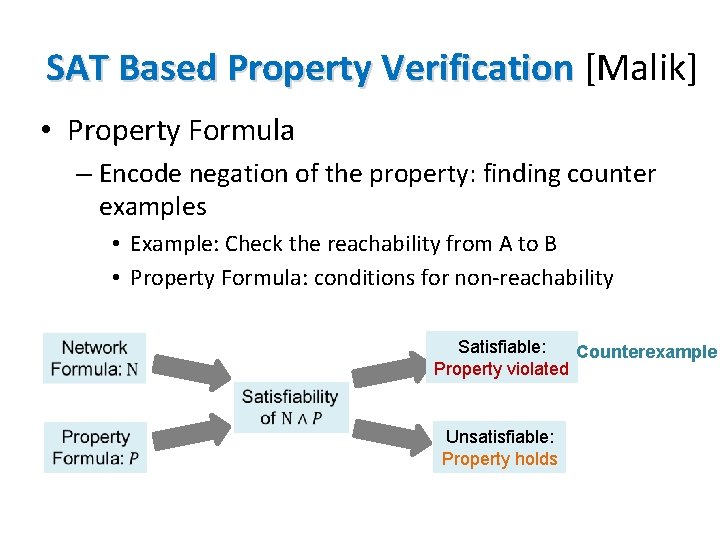 SAT Based Property Verification [Malik] • Property Formula – Encode negation of the property: