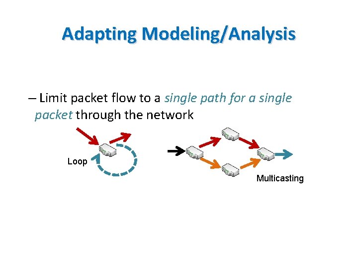 Adapting Modeling/Analysis – Limit packet flow to a single path for a single packet