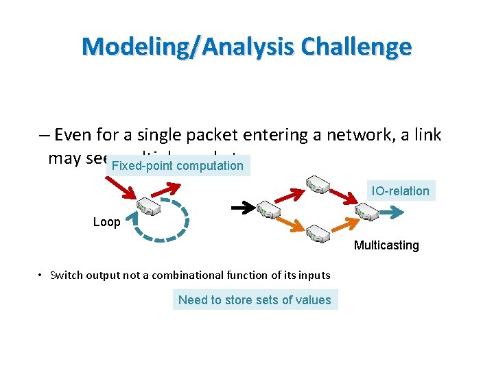 Modeling/Analysis Challenge – Even for a single packet entering a network, a link may