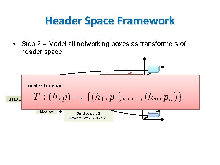 Header Space Framework • Step 2 – Model all networking boxes as transformers of