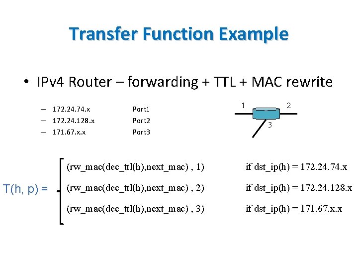 Transfer Function Example • IPv 4 Router – forwarding + TTL + MAC rewrite