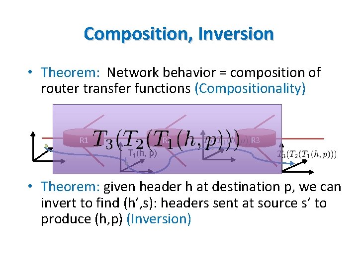 Composition, Inversion • Theorem: Network behavior = composition of router transfer functions (Compositionality) R