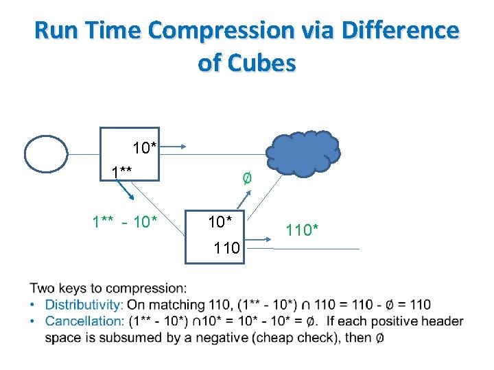 Run Time Compression via Difference of Cubes 10* 1** - 10* 110* 