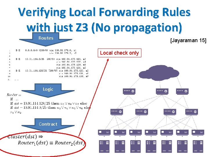 Verifying Local Forwarding Rules with just Z 3 (No propagation) Routes [Jayaraman 15] Local