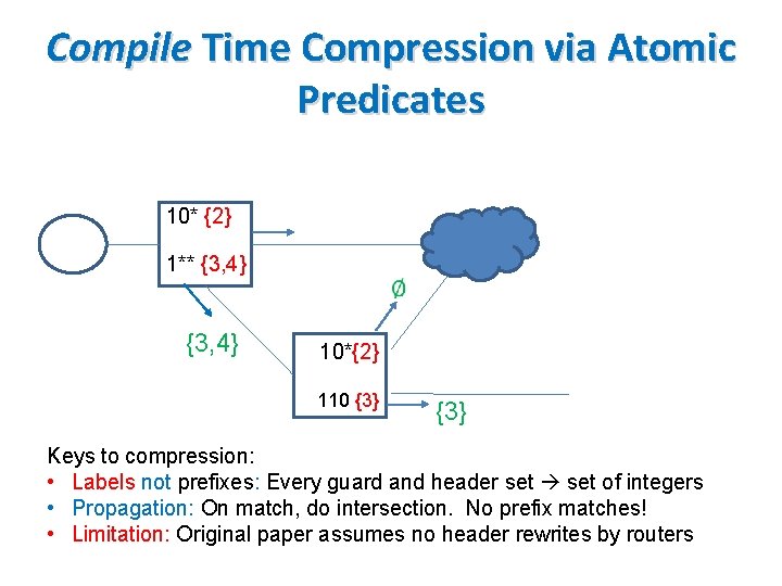 Compile Time Compression via Atomic Predicates 10* {2} 1** {3, 4} 10*{2} 110 {3}
