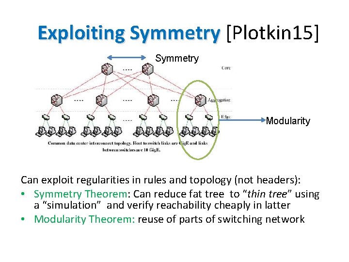 Exploiting Symmetry [Plotkin 15] Symmetry Modularity Can exploit regularities in rules and topology (not