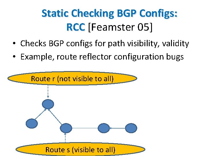 Static Checking BGP Configs: RCC [Feamster 05] • Checks BGP configs for path visibility,