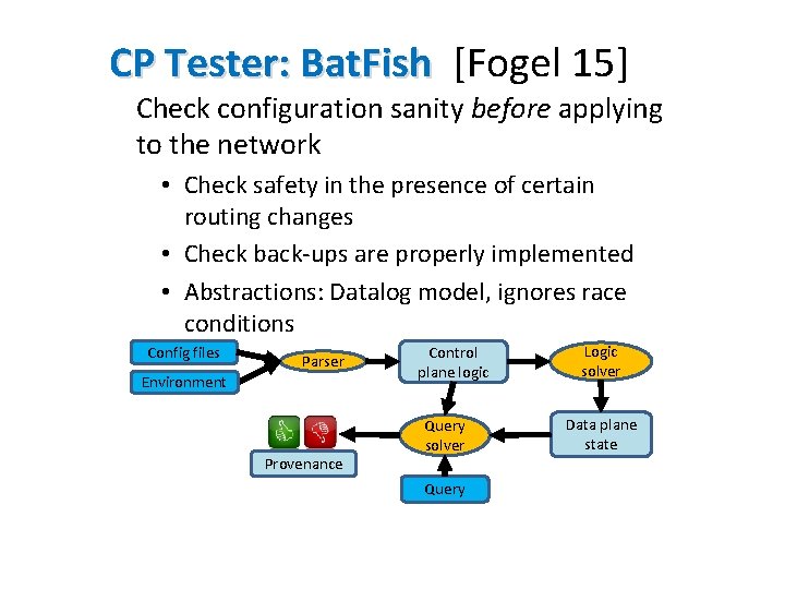 CP Tester: Bat. Fish [Fogel 15] Check configuration sanity before applying to the network