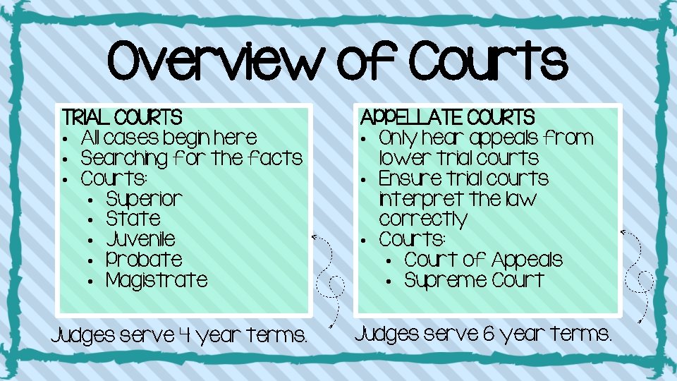 Judges serve 4 year terms. APPELLATE COURTS • Only hear appeals from lower trial