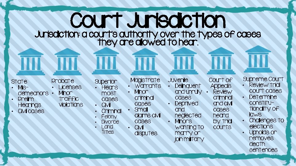Court Jurisdiction: a court’s authority over the types of cases they are allowed to