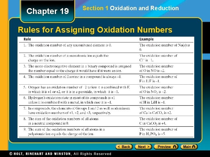Chapter 19 Section 1 Oxidation and Reduction Rules for Assigning Oxidation Numbers 